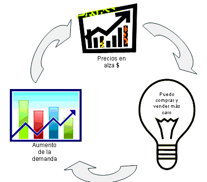 Burbuja inmobiliaria